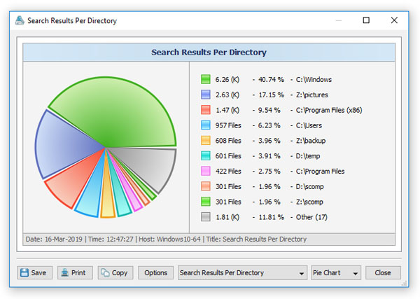 VX Search Statistics Pie Chart Directories