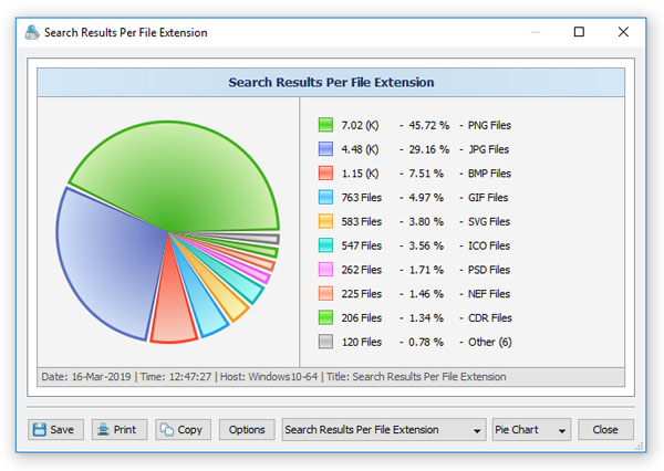 VX Search Statistics Pie Chart Extensions