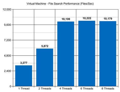 Virtual Machine File Search Performance